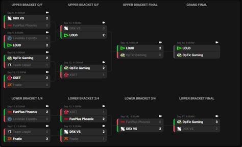 vct valorant 2022 bracket.
